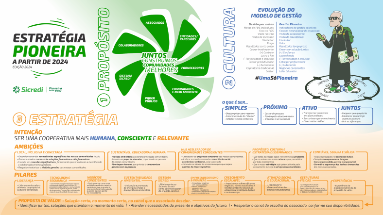 Mapa Estratégico